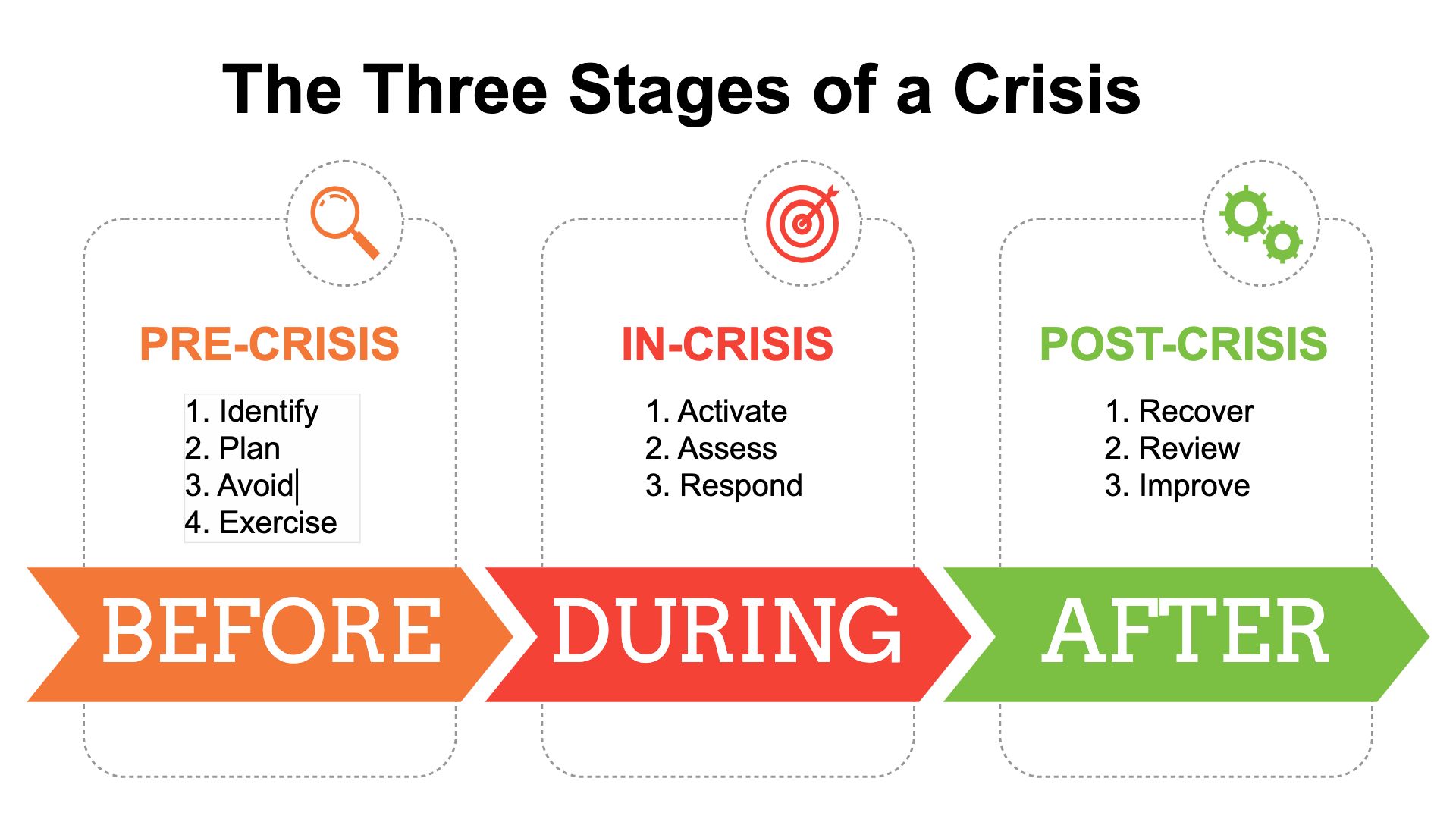 When Crisis Strikes The Importance Of Crisis Management